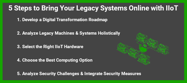 用IIOT在线携带遗留系统的5个步骤