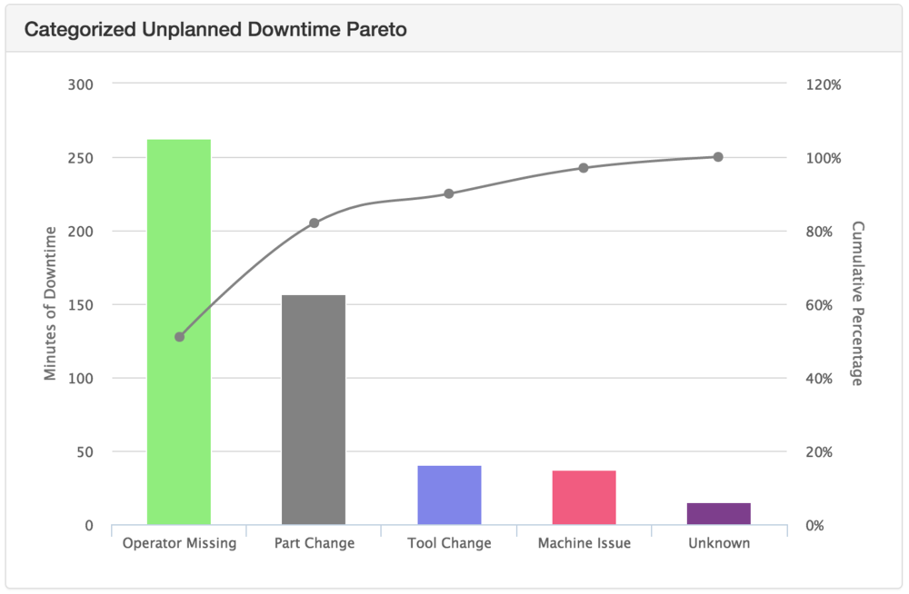 DowntimePareto1-1