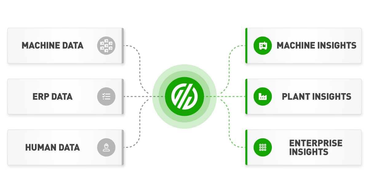 Machine-Plant-Enterprise-Insights