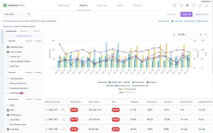 Report-Builder-Cycletime-Analysis