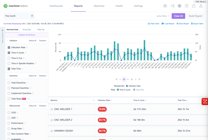 Report-Builder-Utilization