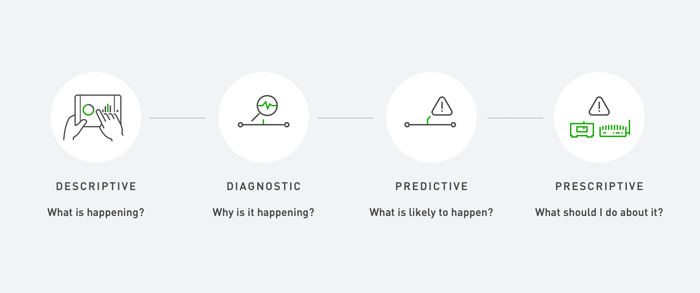 Types of Manufacturing Analytics