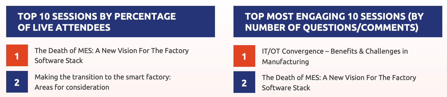 attendee-results-iiot-world-day