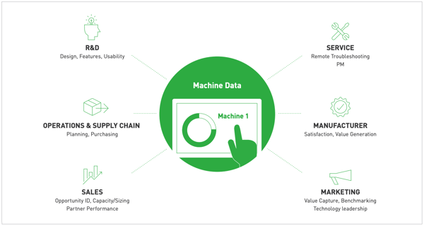 设备 -  AS-A-Service Model