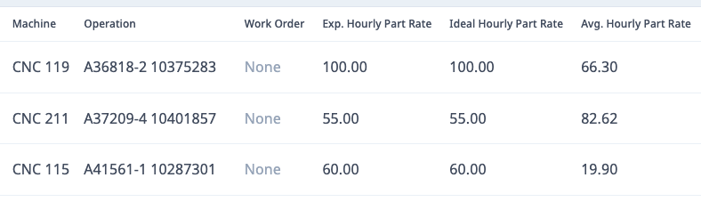 expected-hourly-rate-parts-produced