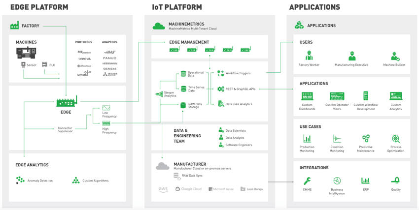 IoT Edge Architecture.