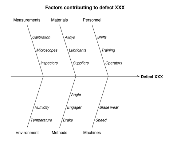 ishikawa-fishbone-diagram