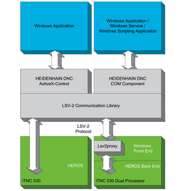 lsv2协议数据采集图。