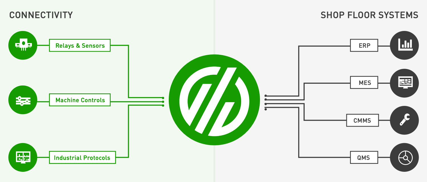 machine-connectivity-integration