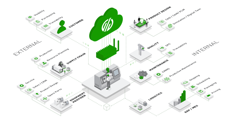 具有不同车间功能的连接车间平面图。