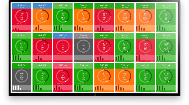 MachineMetrics Current Shift Dashboard