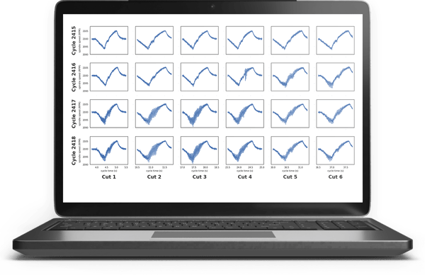 Machine Cut Cycles Analytics