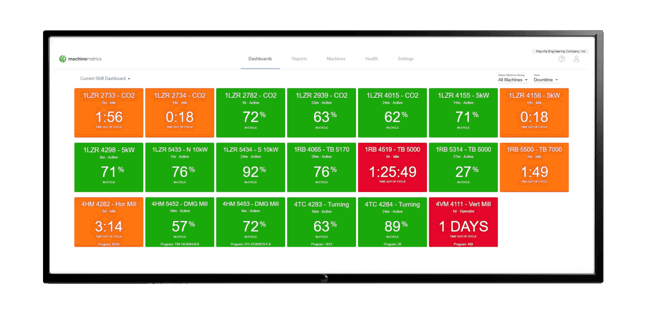 mayville-engineering-current-shift-dashboard