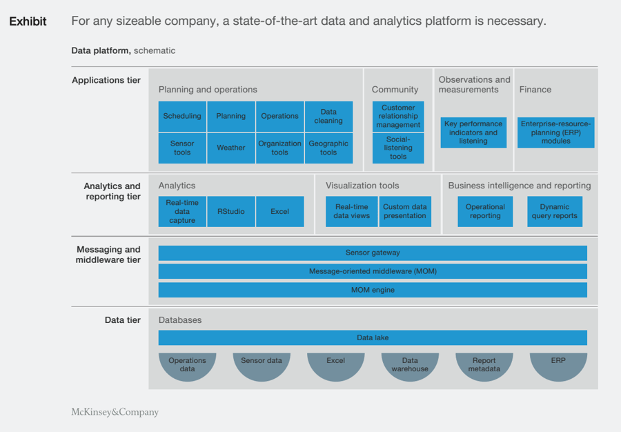 mckinsey-data-platform-architecture