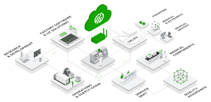 连接工厂的图形。