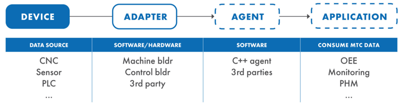 mtconnect-flow-of-data