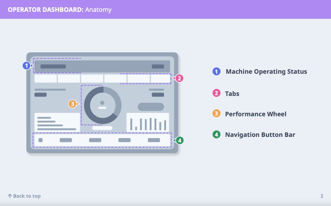 new-opdash