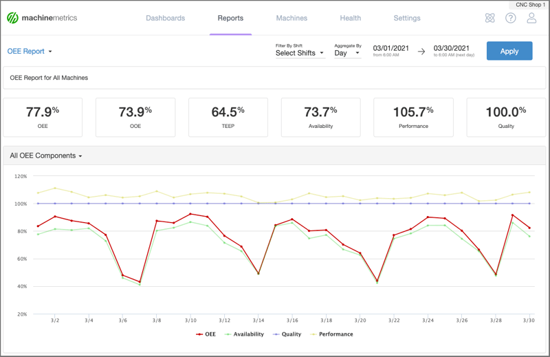 oee-report-machinemetrics