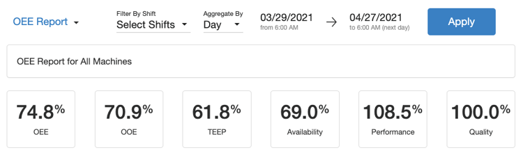 oee-report-metrics