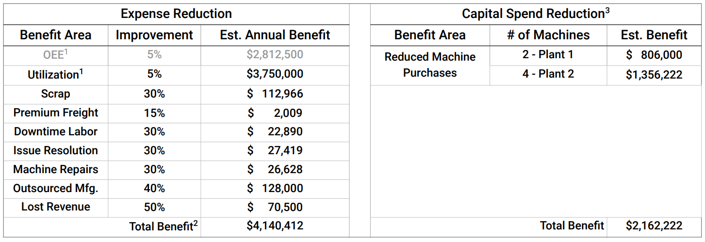 roi-of-machine-monitoring