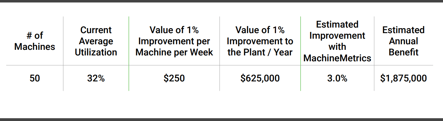 utilization-improvement