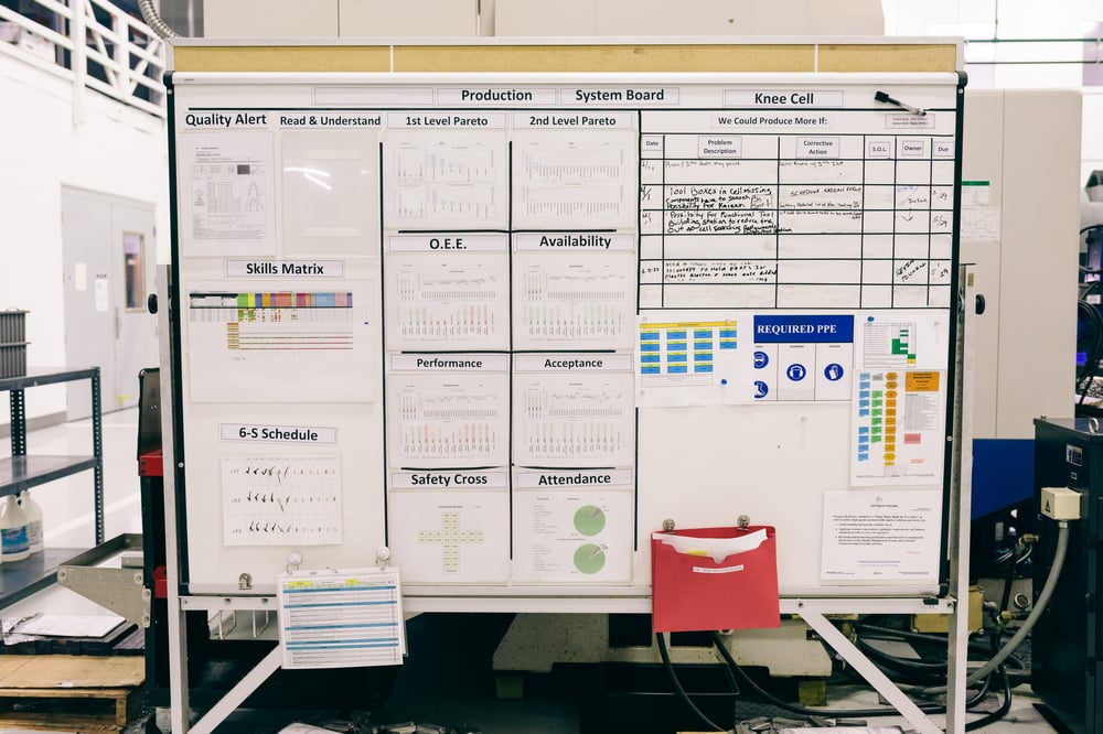 whiteboard-production-system