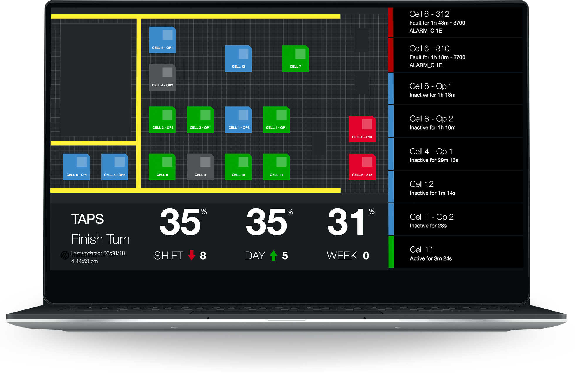 03 _comp_custom-dashboards_laptop