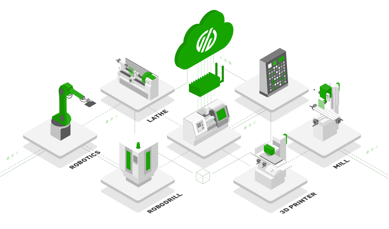 The Challenges of Machine Connectivity