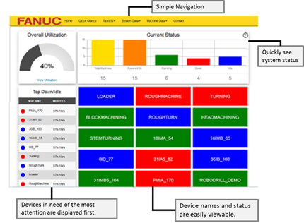 FANUC FASData Shop Floor Data Collection Software.