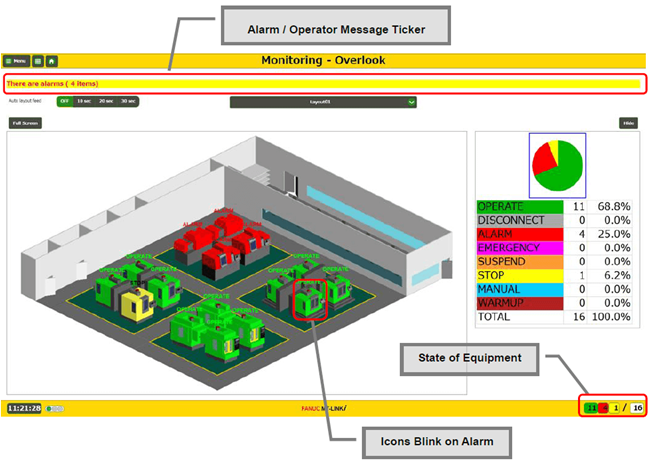 FANUC MT-LINKi Machine Tool Monitoring.