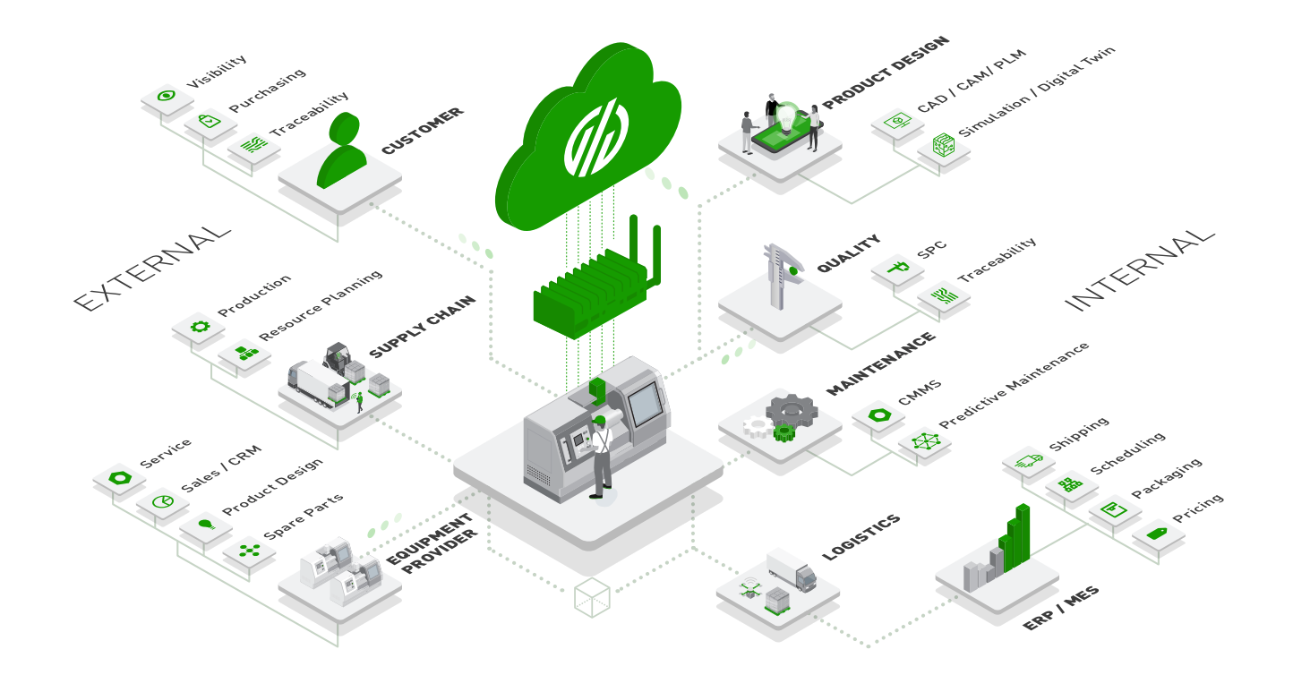 Building a Best-of-Breed Tech Stack in Manufacturing