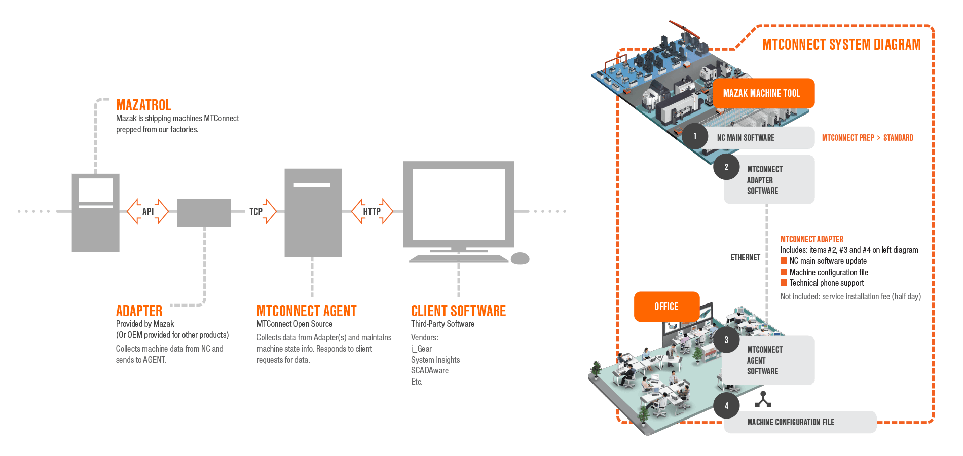 Mazak mtConnect图。