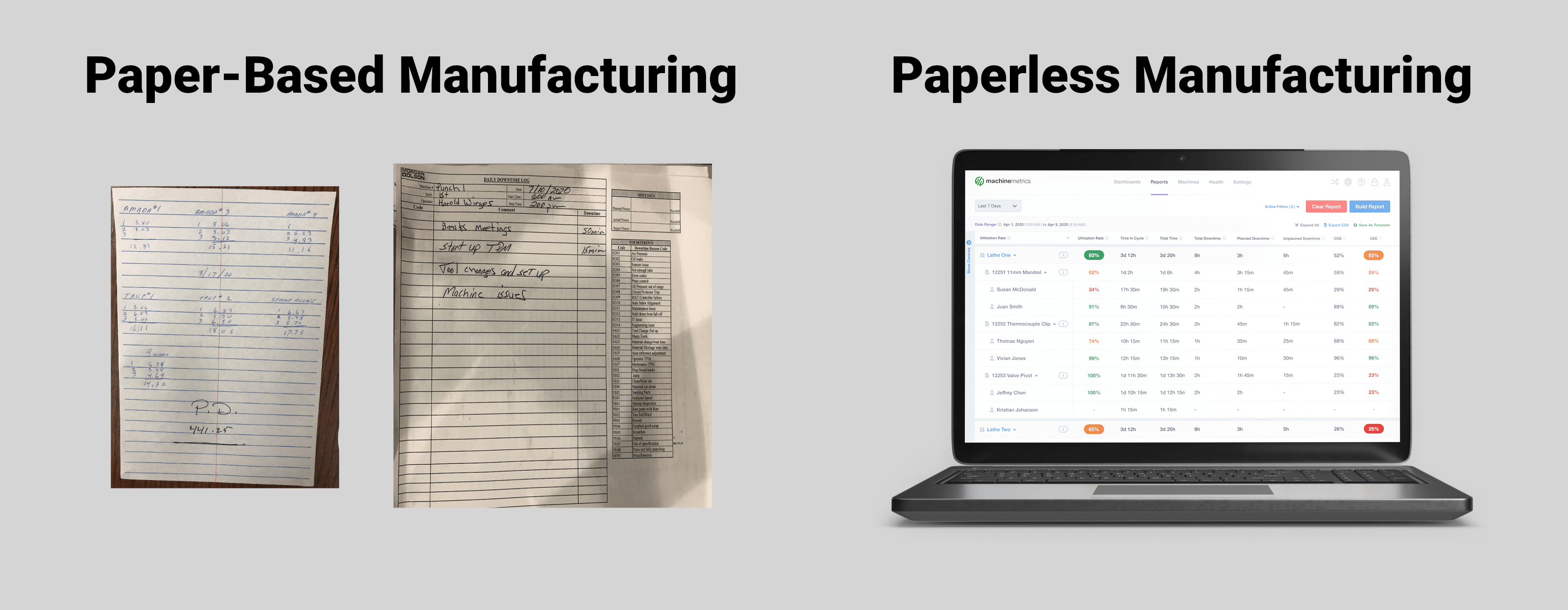 Manual Data Collection: Manufacturing’s Biggest Problem