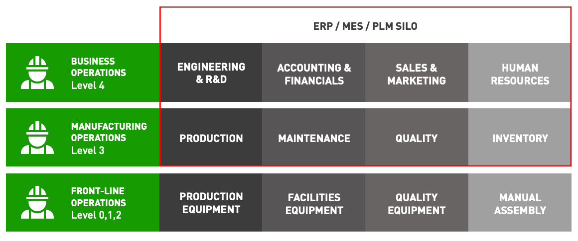 Should You Implement ERP or Machine Monitoring First?