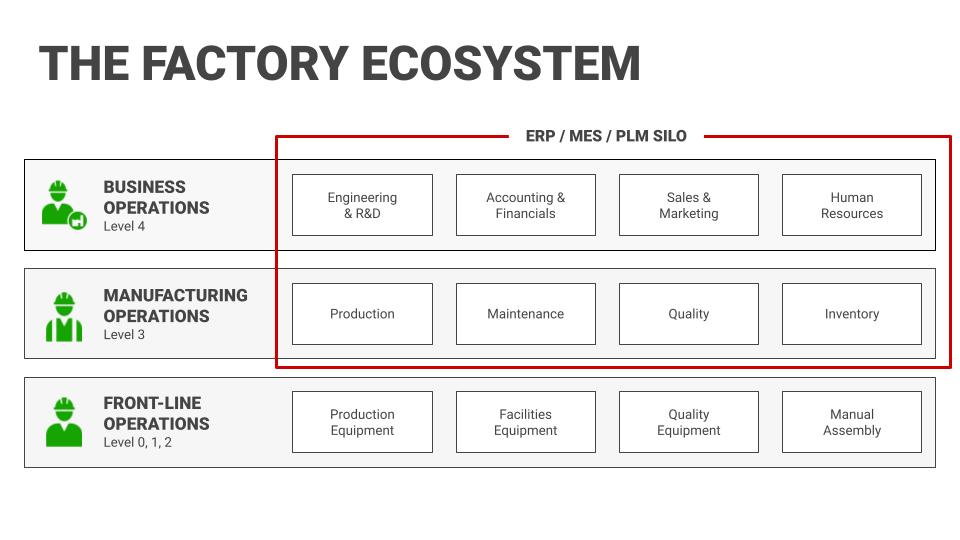 The Convergence of ISA 95: Enabling Shop Floor Data Across the Enterprise