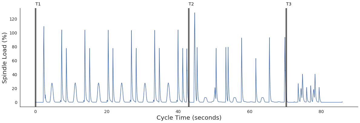 Fact or Fiction: Which Story is Your Data Telling You?