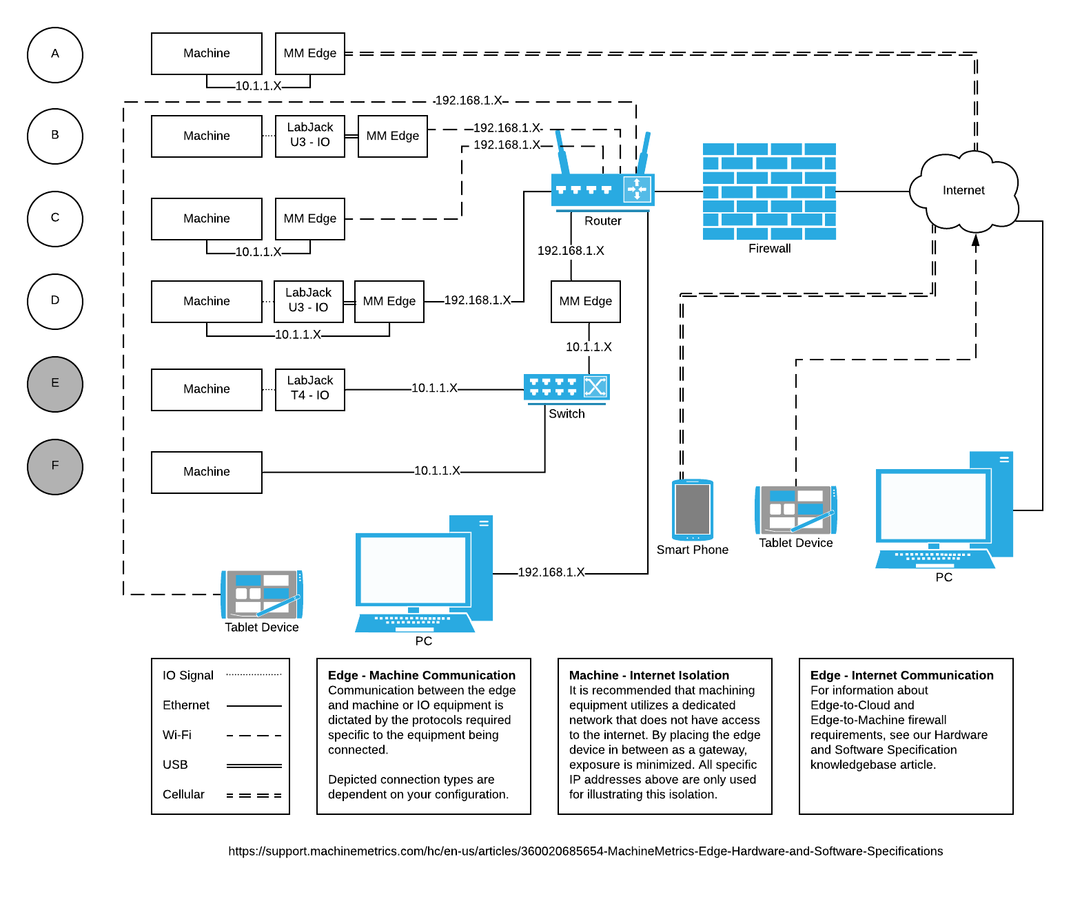 On-Prem_Network_Architecture__7___1_.png