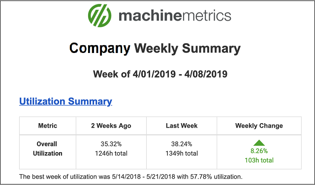 Weekly_Summary_Utilization.png