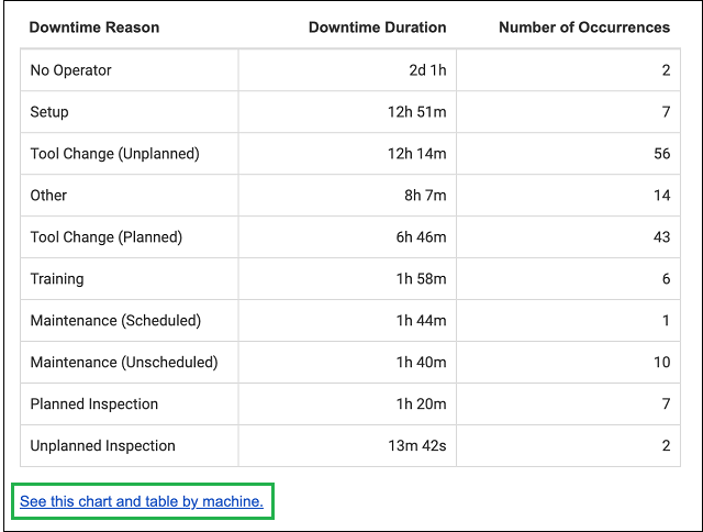 Weekly_Summary_Downtime_Table.png