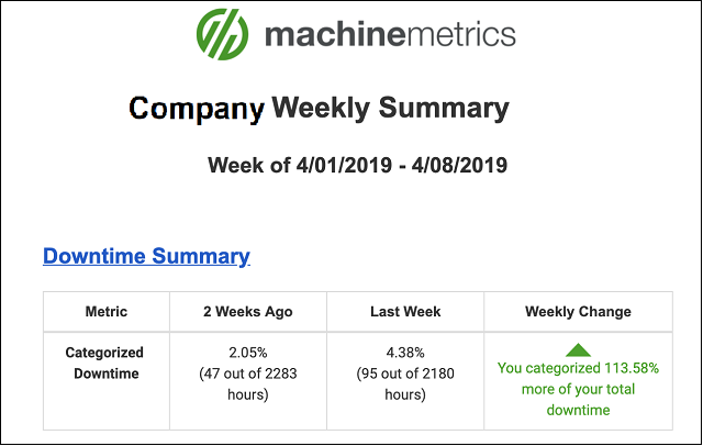 Weekly_Summary_Downtime.png