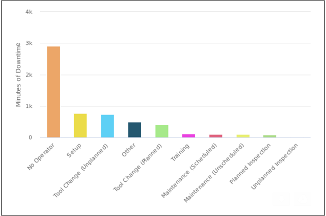 Weekly_Summary_Downtime_Bar_Chart.png