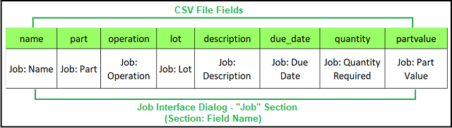 CSV_File-Job_Dialog_Map_Job_Section-test.png