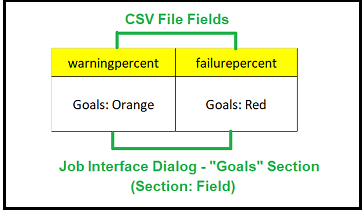 CSV_FILE-JOB_DIALOG_MAP_GOALS_SECTION.PNG.