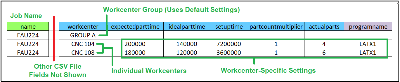 csv_file-workcenter_fields_example-group_and_individuals.png