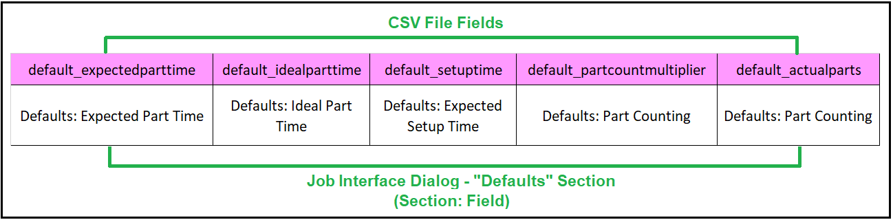 CSV\u File-Job\u对话框\u Map\u Defaults\u Section.png