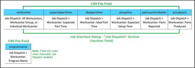 csv_file-nob_dialog_map_job_dispatch_section.png.