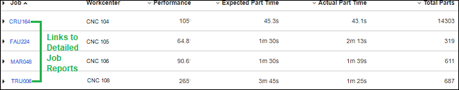 Job_Standard_Optimization_Production_Report-Key_Metrics_Only_Links_to_Job_Reports.png