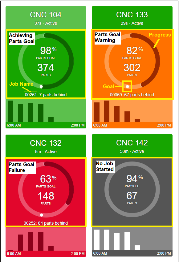 Machine_Tile_Information_Layout_Performance.png