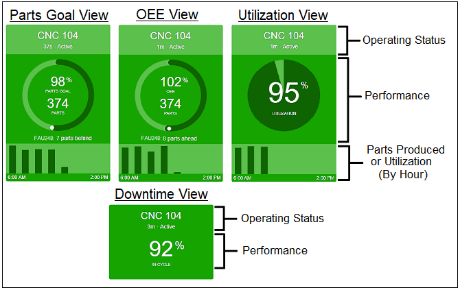 machine_tile_information_layout_current_shift_dashboard_views.png.