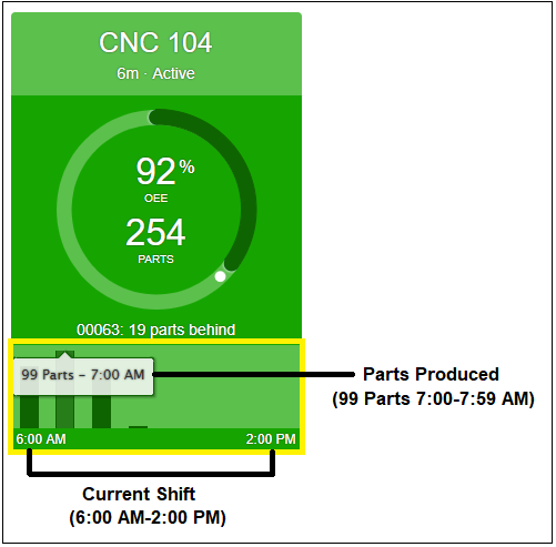 Machine_Tile_Information_Layout_Parts_Produced_By_Hour.png